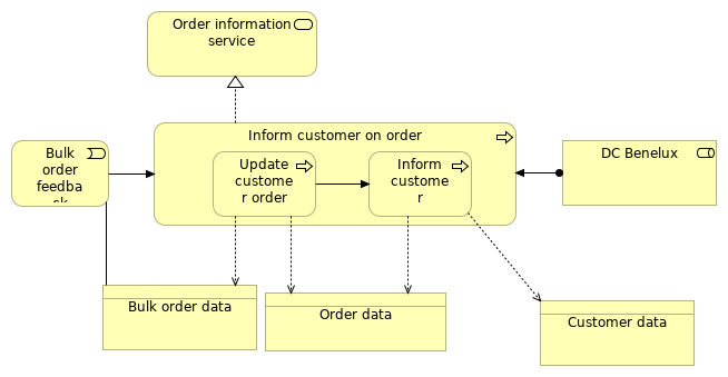 Inform customer